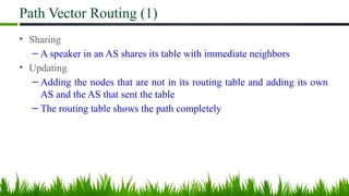 Path Vector Routing (1)
• Sharing
– A speaker in an AS shares its table with immediate neighbors
• Updating
– Adding the nodes that are not in its routing table and adding its own
AS and the AS that sent the table
– The routing table shows the path completely
 
