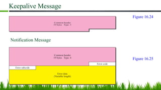 Keepalive Message
Notification Message
Figure 16.24
Figure 16.25
 