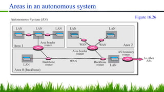 Areas in an autonomous system
Figure 16.26
 