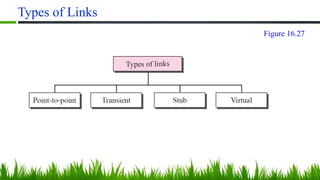 Types of Links
Figure 16.27
 
