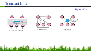 Transient Link
Figure 16.29
 