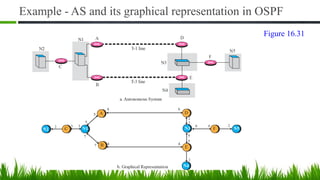 Example - AS and its graphical representation in OSPF
Figure 16.31
 