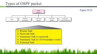 Types of OSPF packet
Figure 16.32
 