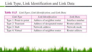 Link Type, Link Identification and Link Data
 