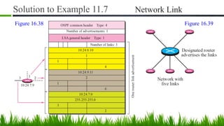 Solution to Example 11.7 Network Link
Figure 16.38 Figure 16.39
 