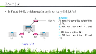 Example
• In Figure 16.43, which router(s) sends out router link LSAs?
Solution
All routers advertise router link
LSAs.
a. R1 has two links, N1 and
N2.
b. R2 has one link, N1.
c. R3 has two links, N2 and
N3.
Figure 16.43
 