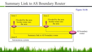 Summary Link to AS Boundary Router
Figure 16.46
 