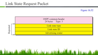 Link State Request Packet
Figure 16.52
 