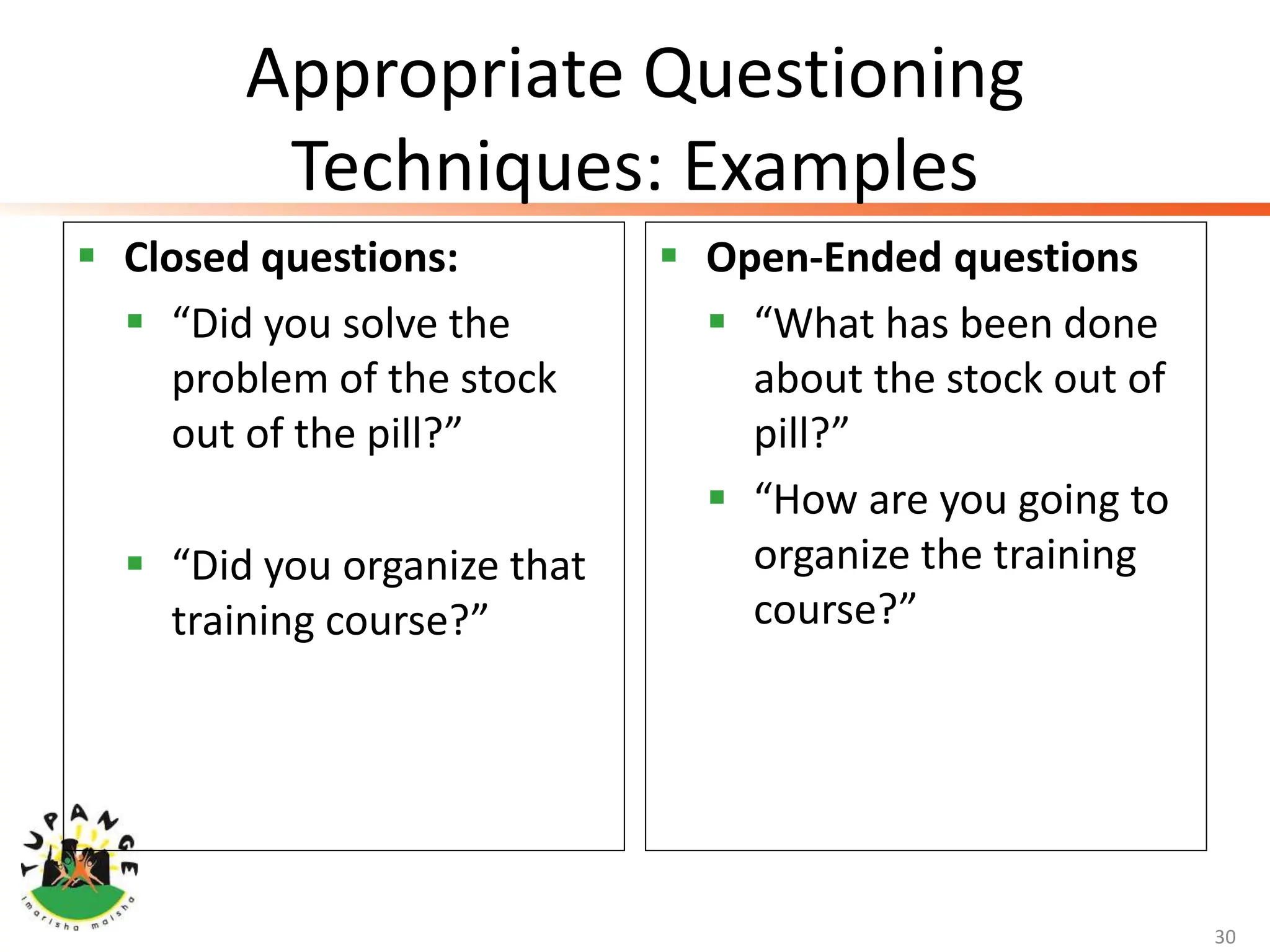 Appropriate Questioning
Techniques: Examples
 Closed questions:
 “Did you solve the
problem of the stock
out of the pill?”
 “Did you organize that
training course?”
 Open-Ended questions
 “What has been done
about the stock out of
pill?”
 “How are you going to
organize the training
course?”
30
 