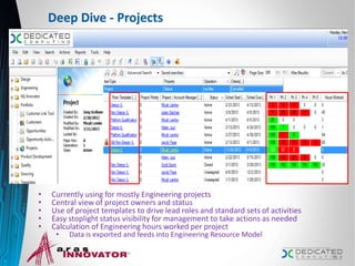 Deep Dive - Projects
• Currently using for mostly Engineering projects
• Central view of project owners and status
• Use of project templates to drive lead roles and standard sets of activities
• Easy stoplight status visibility for management to take actions as needed
• Calculation of Engineering hours worked per project
• Data is exported and feeds into Engineering Resource Model
16
 
