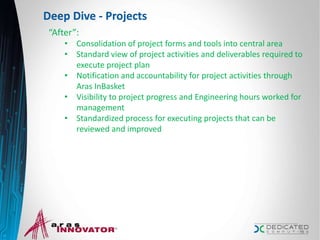 Deep Dive - Projects
19
“After”:
• Consolidation of project forms and tools into central area
• Standard view of project activities and deliverables required to
execute project plan
• Notification and accountability for project activities through
Aras InBasket
• Visibility to project progress and Engineering hours worked for
management
• Standardized process for executing projects that can be
reviewed and improved
 