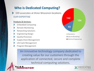 Who is Dedicated Computing?
An innovative technology company dedicated to
creating value for our customers through the
application of connected, secure and complete
technical computing solutions.
339 associates at three Wisconsin locations
Operations
Sales & Marketing
Technical Engineering
43
142
154
OUR EXPERTISE
Products & Services:
Embedded Computing
Remote Monitoring
Networking Solutions
Engineering Design
Quality Processes
Supply Chain Management
Life Cycle Management
Program Management
 