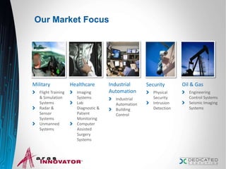 Our Market Focus
Military
Flight Training
& Simulation
Systems
Radar &
Sensor
Systems
Unmanned
Systems
Healthcare
Imaging
Systems
Lab
Diagnostic &
Patient
Monitoring
Computer
Assisted
Surgery
Systems
Oil & Gas
Engineering
Control Systems
Seismic Imaging
Systems
Industrial
Automation
Industrial
Automation
Building
Control
Security
Physical
Security
Intrusion
Detection
 