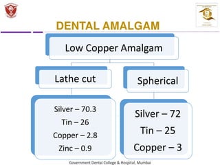 Dental-Amalgam introduction and types.pdf