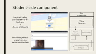 Student-side component
Log in with a key
generated from the
back-end
&
choose a nickname
Periodically take an
image from the
webcam’s video feed
Tool
Student Side
Video
(Webcam)
Neural
Networks
WebSocket
Machine Learning
Outputs
 