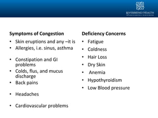 Symptoms of Congestion
• Skin eruptions and any –it is
• Allergies, i.e. sinus, asthma
• Constipation and GI
problems
• Colds, flus, and mucus
discharge
• Back pains
• Headaches
• Cardiovascular problems
Deficiency Concerns
• Fatigue
• Coldness
• Hair Loss
• Dry Skin
• Anemia
• Hypothyroidism
• Low Blood pressure
 