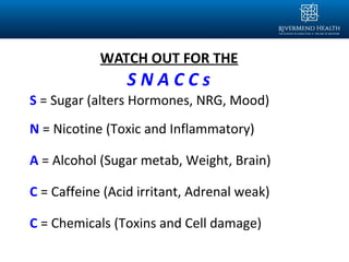 WATCH OUT FOR THE
S N A C C s
S = Sugar (alters Hormones, NRG, Mood)
N = Nicotine (Toxic and Inflammatory)
A = Alcohol (Sugar metab, Weight, Brain)
C = Caffeine (Acid irritant, Adrenal weak)
C = Chemicals (Toxins and Cell damage)
 