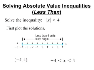 Solving Absolute Value Inequalities ( Less Than ) First plot the solutions. 
