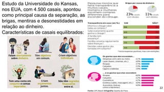 Estudo da Universidade do Kansas,
nos EUA, com 4.500 casais, apontou
como principal causa da separação, as
brigas, mentiras e desonestidades em
relação ao dinheiro.
Características de casais equilibrados:
22
 