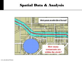 www.decideo.fr/bruley
Spatial Data & AnalysisSpatial Data & Analysis
How many
restaurants are
within the circle?
 