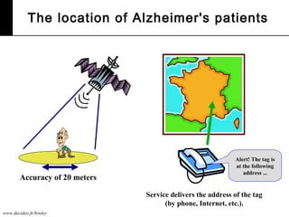 www.decideo.fr/bruley
The location of Alzheimer's patients
Accuracy of 20 meters
Service delivers the address of the tag
(by phone, Internet, etc.).
Alert! The tag is
at the following
address ...
 