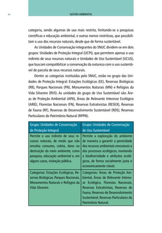 36
categoria, sendo algumas de uso mais restrito, limitando-se a pesquisas
científicas e educação ambiental, e outras menos restritivas, que possibili-
tam o uso dos recursos naturais, desde que de forma sustentável.
As Unidades de Conservação integrantes do SNUC dividem-se em dois
grupos: Unidades de Proteção Integral (UCPI), que permitem apenas o uso
indireto de seus recursos naturais e Unidades de Uso Sustentável (UCUS),
que buscam compatibilizar a conservação da natureza com o uso sustentá-
vel de parcela de seus recursos naturais.
Dentre as categorias instituídas pelo SNUC, estão no grupo das Uni-
dades de Proteção Integral: Estações Ecológicas (EE), Reservas Biológicas
(RB), Parques Nacionais (PN), Monumentos Naturais (MN) e Refúgios da
Vida Silvestre (RVS). As unidades do grupo de Uso Sustentável são: Áre-
as de Proteção Ambiental (APA), Áreas de Relevante Interesse Ecológico
(ARIE), Florestas Nacionais (FN), Reservas Extrativistas (RESEX), Reservas
de Fauna (RF), Reservas de Desenvolvimento Sustentável (RDS), Reservas
Particulares do Patrimônio Natural (RPPN). 	
Grupo: Unidades de Conservação
de Proteção Integral
Grupo: Unidades de Conservação
de Uso Sustentável
Permite o uso indireto de seus re-
cursos naturais, de modo que não
envolva consumo, coleta, dano ou
destruição do meio ambiente, como
pesquisa, educação ambiental e, em
alguns casos, visitação pública.
Permite a exploração do ambiente
de maneira a garantir a perenidade
dos recursos ambientais renováveis e
dos processos ecológicos, mantendo
a biodiversidade e atributos ecoló-
gicos, de forma socialmente justa e
economicamente viável.
Categorias: Estações Ecológicas, Re-
servas Biológicas, Parques Nacionais,
Monumentos Naturais e Refúgios da
Vida Silvestre.
Categorias: Áreas de Proteção Am-
biental, Áreas de Relevante Interes-
se Ecológico, Florestas Nacionais,
Reservas Extrativistas, Reservas de
Fauna, Reservas de Desenvolvimento
Sustentável, Reservas Particulares do
Patrimônio Natural.
GESTÃO AMBIENTAL
 