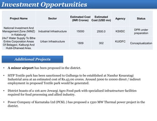 Investment Opportunities
• A minor airport has been proposed in the district.
• SITP Textile park has been sanctioned to Gulbarga to be established at Nandur Kesaratagi
Industrial area at an estimated cost of Rs.43.00 crores. Around 5000 to 10000 direct / indirect
employment in proposed Textile park would be generated.
• District boasts of a 106 acre Jewargi Agro Food park with specialized infrastructure facilities
required for food processing and allied industry.
• Power Company of Karnataka Ltd (PCKL ) has proposed a 1320 MW Thermal power project in the
district.
Additional Projects
Project Name Sector
Estimated Cost
(INR Crores)
Estimated
Cost (USD mn)
Agency Status
National Investment And
Management Zone (NIMZ)
in Kalaburgi
Industrial Infrastructure 15000 2500.0 KSIIDC
DPR under
preparation
24x7 Water Supply To Bthe
Entire Corporation Areas
Of Belagavi, Kalburgi And
Hubli-Dharwad Area.
Urban Infrastructure
1809 302
KUIDFC
Conceptualization
 