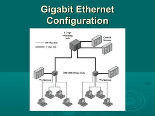 Gigabit EthernetGigabit Ethernet
ConfigurationConfiguration
 
