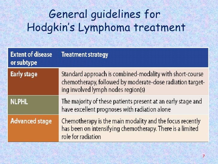 Hodgkin’s Lymphoma