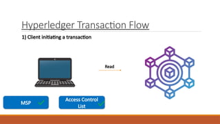 Hyperledger Transaction Flow
1) Client initiating a transaction
Read
MSP
Access Control
List
 