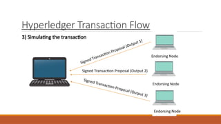Hyperledger Transaction Flow
3) Simulating the transaction
Signed Transaction Proposal (Output 1)
Endorsing Node
Endorsing Node
Endorsing Node
Signed Transaction Proposal (Output 2)
Signed Transaction Proposal (Output 3)
 