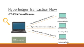 Hyperledger Transaction Flow
4) Verifying Proposal Response
Signed Transaction Proposal (Output 1)
Endorsing Node
Endorsing Node
Endorsing Node
Signed Transaction Proposal (Output 2)
Signed Transaction Proposal (Output 3)
51% consensus
 