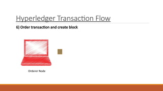 Hyperledger Transaction Flow
6) Order transaction and create block
Orderer Node
 
