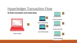 Hyperledger Transaction Flow
6) Order transaction and create block
Orderer Node
Endorsing Node
Endorsing Node
Endorsing Node
Committing Node
Committing Node
 