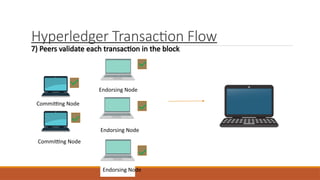 Hyperledger Transaction Flow
Endorsing Node
Endorsing Node
Endorsing Node
Committing Node
Committing Node
7) Peers validate each transaction in the block
 
