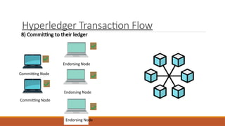 Hyperledger Transaction Flow
Endorsing Node
Endorsing Node
Endorsing Node
Committing Node
Committing Node
8) Committing to their ledger
 