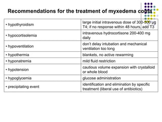 Recommendations for the treatment of myxedema coma
• hypothyroidism
large initial intravenous dose of 300-500 µg
T4; if no response within 48 hours, add T3
• hypocortisolemia
intravenous hydrocortisone 200-400 mg
daily
• hypoventilation
don’t delay intubation and mechanical
ventilation too long
• hypothermia blankets, no active rewarming
• hyponatremia mild fluid restriction
• hypotension
cautious volume expansion with crystalloid
or whole blood
• hypoglycemia glucose administration
• precipitating event
identification and elimination by specific
treatment (liberal use of antibiotics)
 