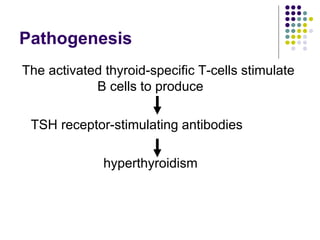 Pathogenesis
The activated thyroid-specific T-cells stimulate
B cells to produce
TSH receptor-stimulating antibodies
hyperthyroidism
 