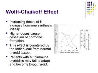 Wolff-Chaikoff Effect
 Increasing doses of I-
increase hormone synthesis
initially
 Higher doses cause
cessation of hormone
formation.
 This effect is countered by
the Iodide leak from normal
thyroid tissue.
 Patients with autoimmune
thyroiditis may fail to adapt
and become hypothyroid.
 