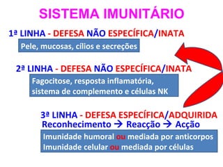 3ª LINHA  - DEFESA ESPECÍFICA / ADQUIRIDA  1ª LINHA  - DEFESA  NÃO  ESPECÍFICA / INATA  2ª LINHA  - DEFESA  NÃO  ESPECÍFICA / INATA  Pele, mucosas, cílios e secreções Fagocitose, resposta inflamatória,  sistema de complemento e células NK SISTEMA IMUNITÁRIO Imunidade humoral  ou  mediada por anticorpos Imunidade celular  ou  mediada por células Reconhecimento    Reacção    Acção 