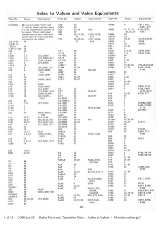 1 of 14   2006-Jun-28   Radio Valve and Transistor Data - Index to Valves - 16-index-valves.pdf
 