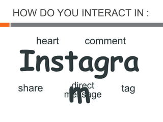 HOW DO YOU INTERACT IN :
Instagra
mdirect
message
share tag
heart comment
 