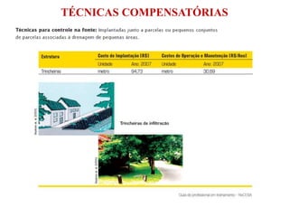 TÉCNICAS COMPENSATÓRIAS
 