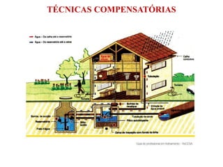 TÉCNICAS COMPENSATÓRIAS
 