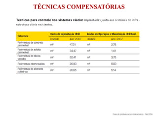 TÉCNICAS COMPENSATÓRIAS
 