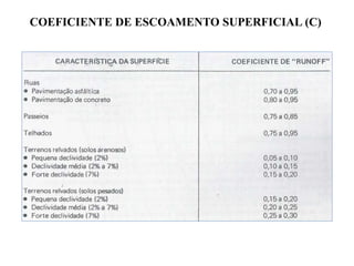 COEFICIENTE DE ESCOAMENTO SUPERFICIAL (C)
 