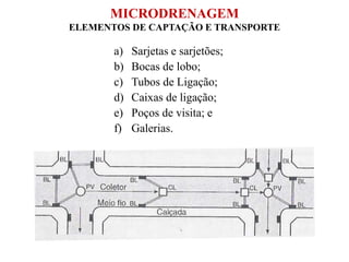 a) Sarjetas e sarjetões;
b) Bocas de lobo;
c) Tubos de Ligação;
d) Caixas de ligação;
e) Poços de visita; e
f) Galerias.
MICRODRENAGEM
ELEMENTOS DE CAPTAÇÃO E TRANSPORTE
 
