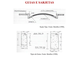 Seção Tipo. Fonte: Botelho (1998).
Tipos de Guias. Fonte: Botelho (1998).
GUIAS E SARJETAS
 