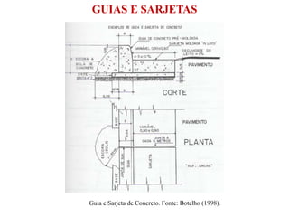 Guia e Sarjeta de Concreto. Fonte: Botelho (1998).
GUIAS E SARJETAS
 