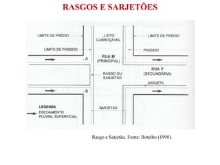 Rasgo e Sarjetão. Fonte: Botelho (1998).
RASGOS E SARJETÕES
 